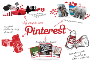 pinterest ecommerce