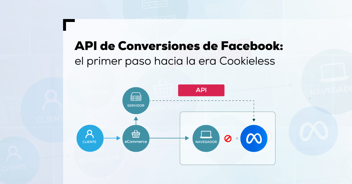 API de Conversiones de Facebook: el primer paso hacia la era Cookieless