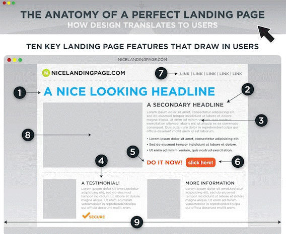 landing page layout design